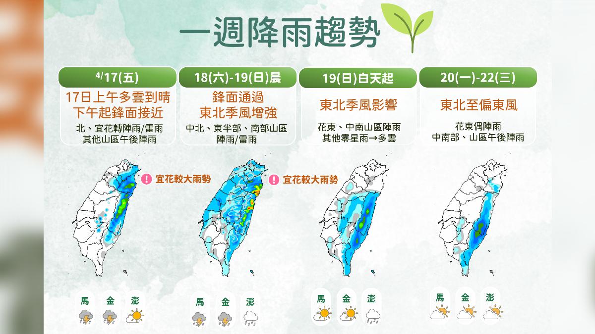 一周降雨趨勢。（圖／中央氣象署）