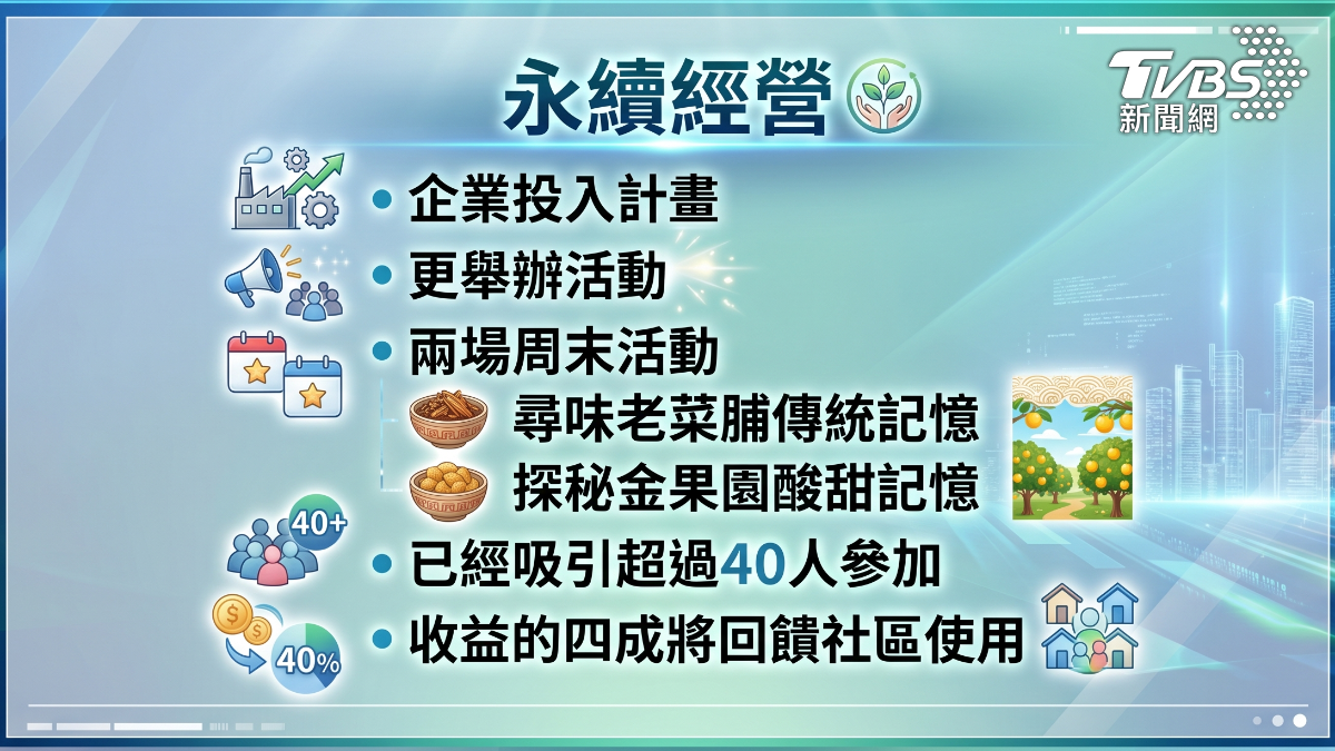 企業挹注盼望偏鄉城鎮重生(圖/TVBS)