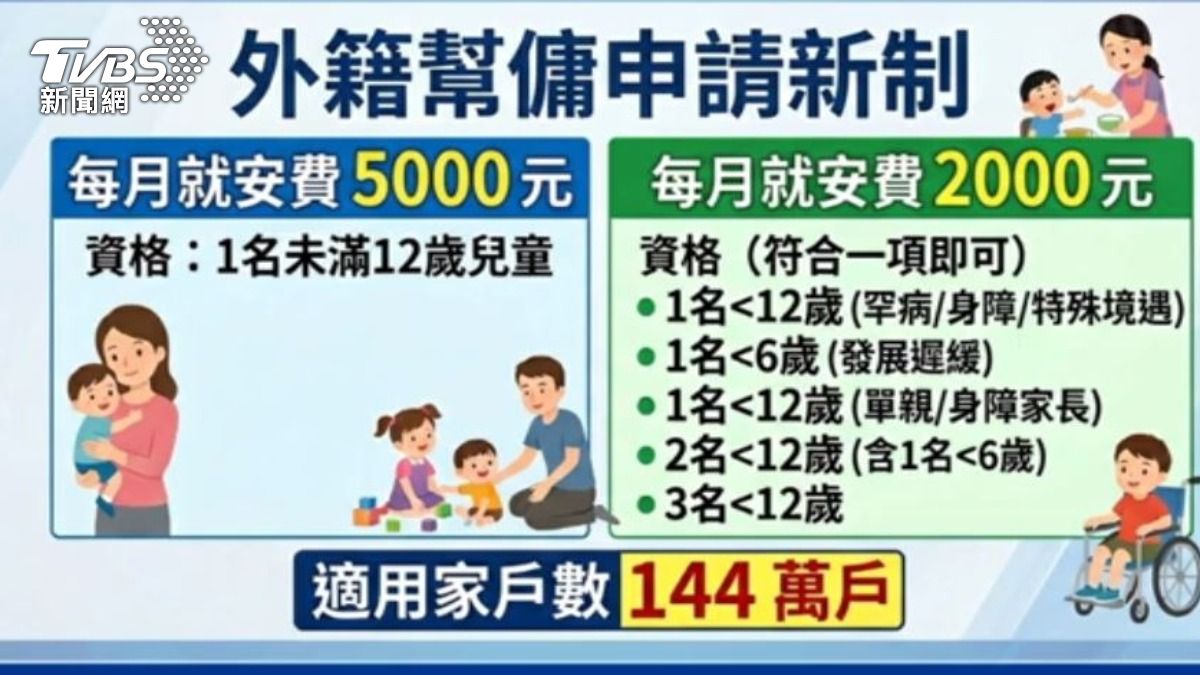 外籍幫傭申請新制。(圖/TVBS)