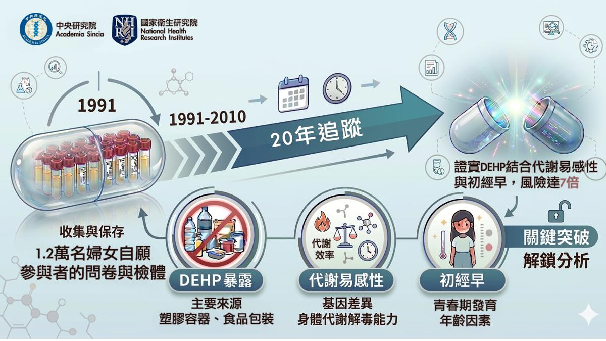 圖／中研院提供
