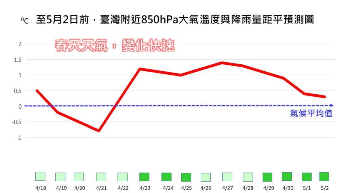 天氣/較冷空氣明南下!「這時間段」最涼 北部、宜花降溫有感