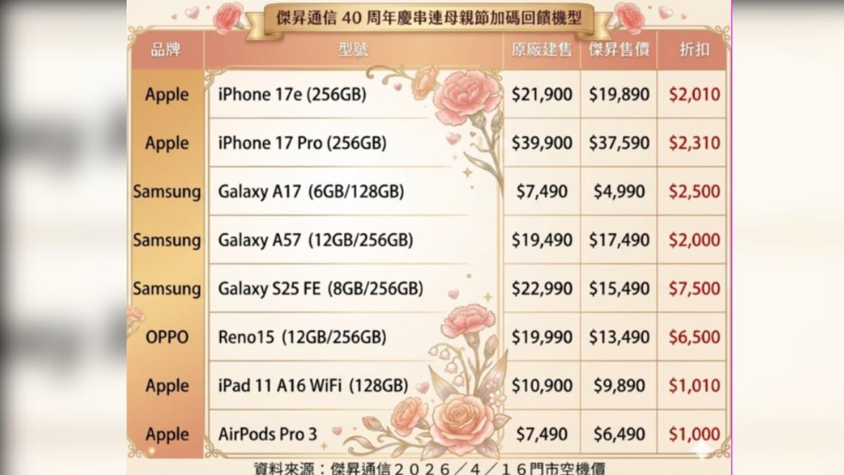 傑昇通信結合週年慶和母親節，推出手機優惠活動。（圖／業者提供）