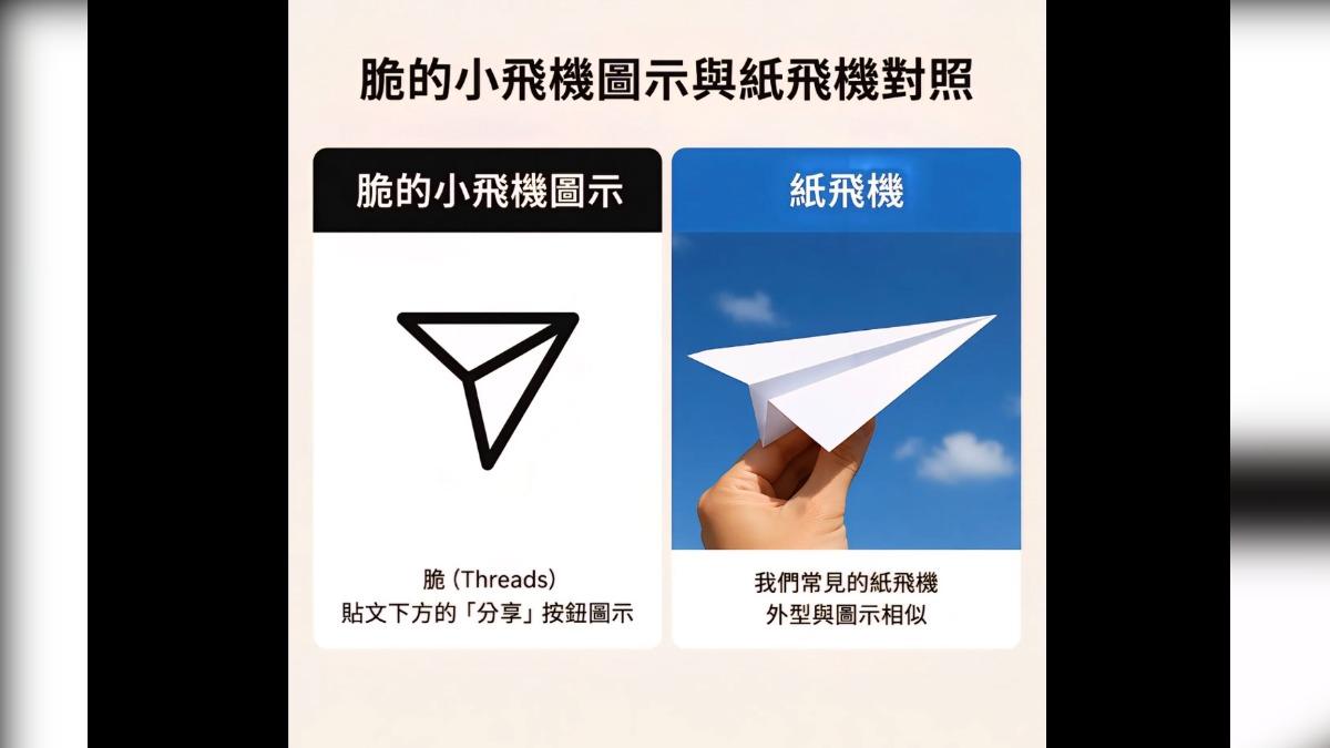 也有熱心網友自製圖表解說小飛機圖案。（圖／翻攝Threads）