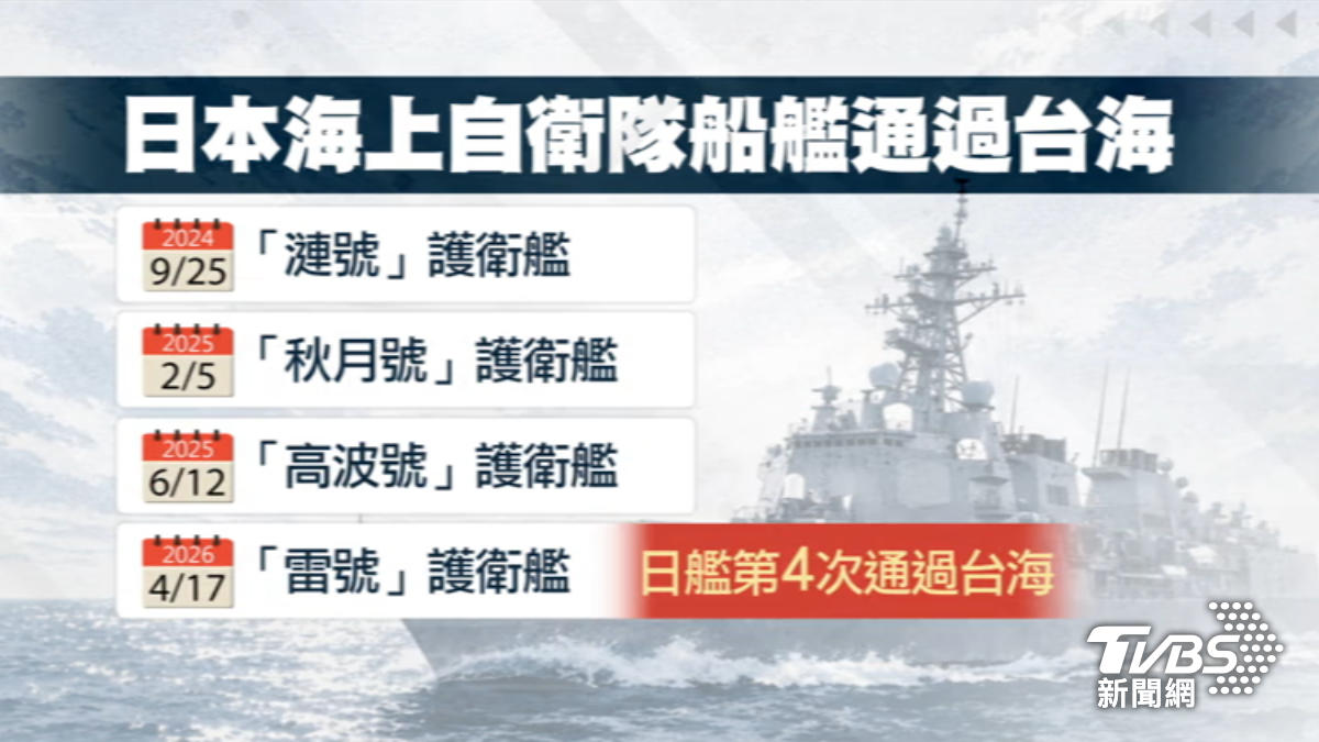 這是日本高市早苗政府上台後,首度有日艦行經台海,中共對此強烈譴責。(圖/TVBS)