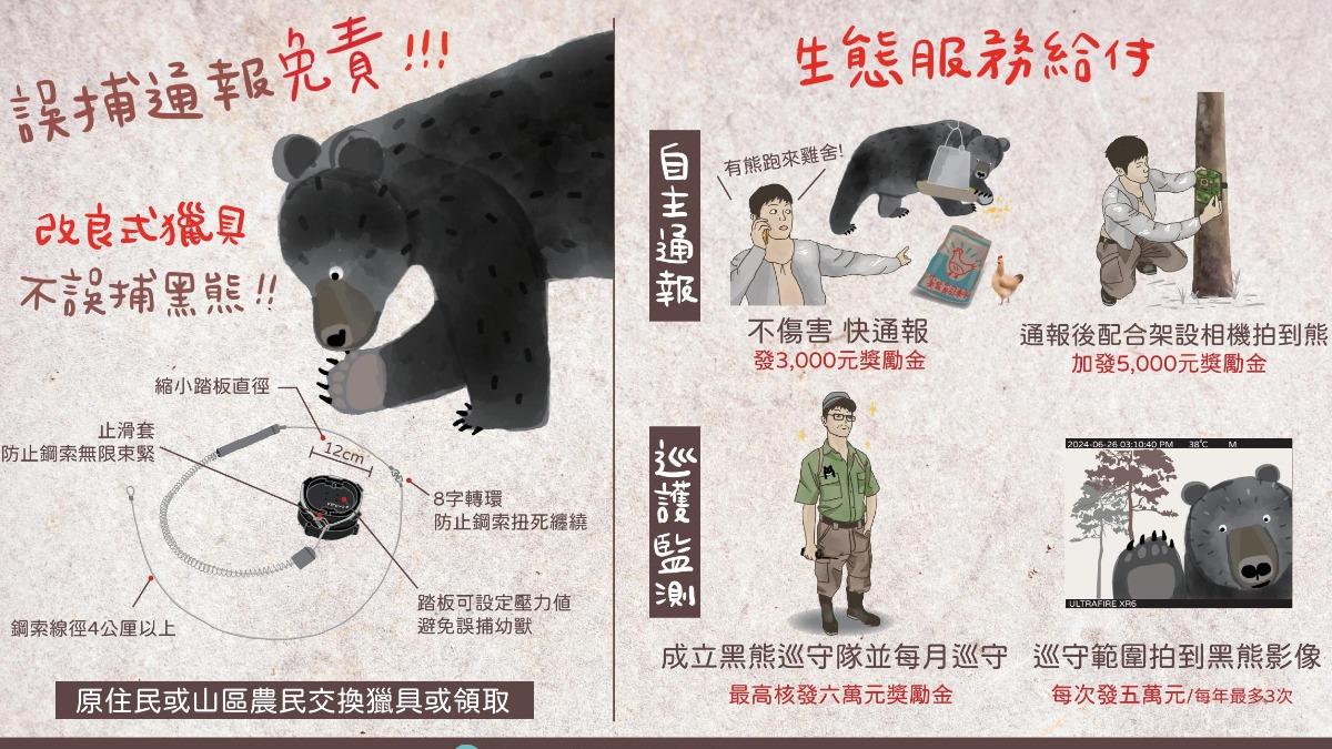 發現黑熊蹤跡與熊窩,林業保育署提醒落實防熊。(圖/林保署)