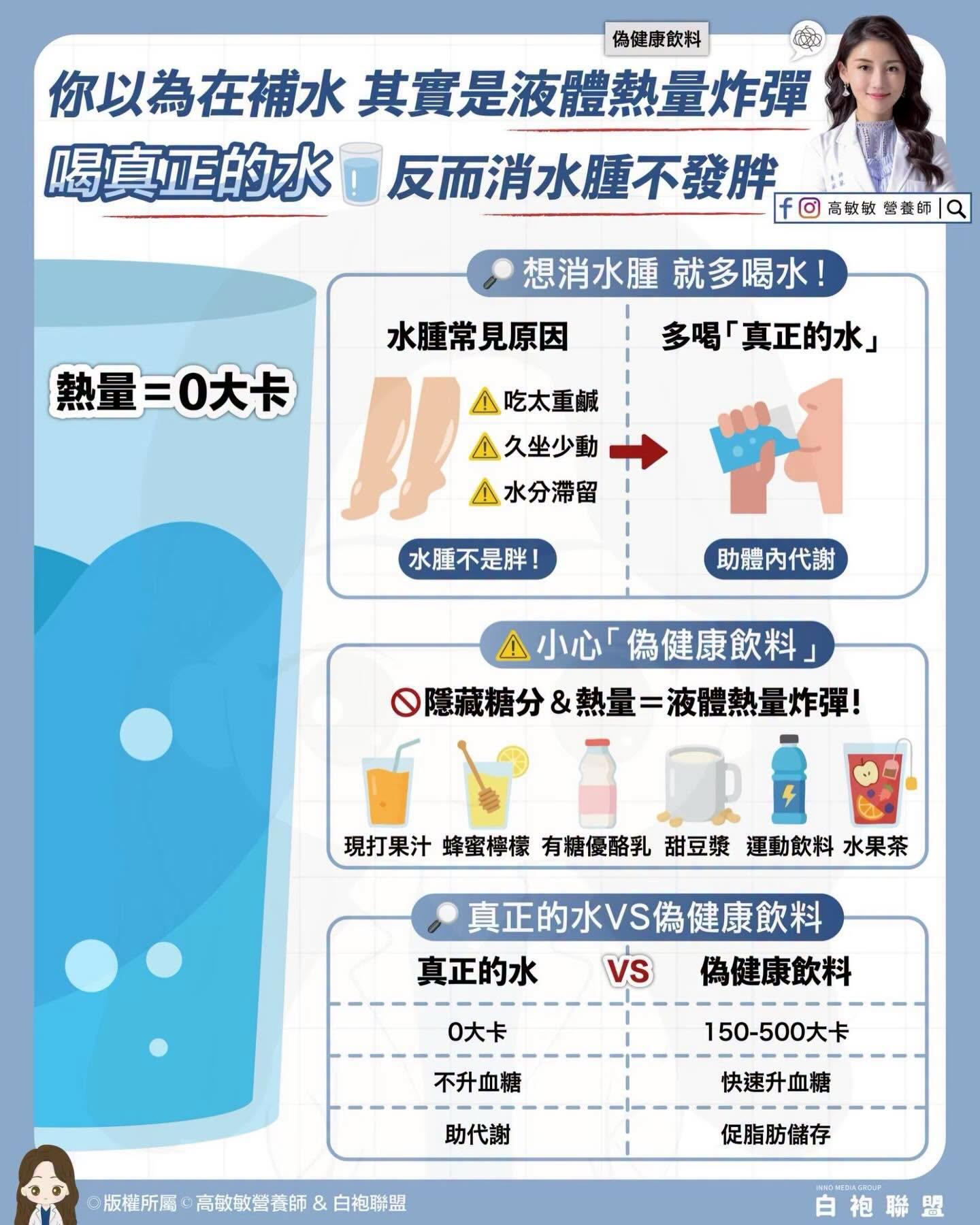 偽健康飲料-飲料熱量-豆漿蛋白質-運動飲料-現打果汁