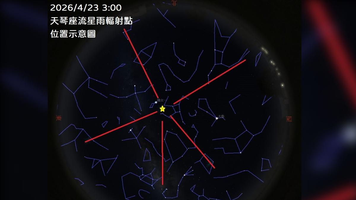 天琴座流星雨進入活耀期！週四火流星現蹤機率高　觀測天氣曝光