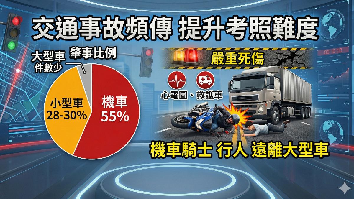 交通事故數據降不下來,提升考照難度。(圖/TVBS)