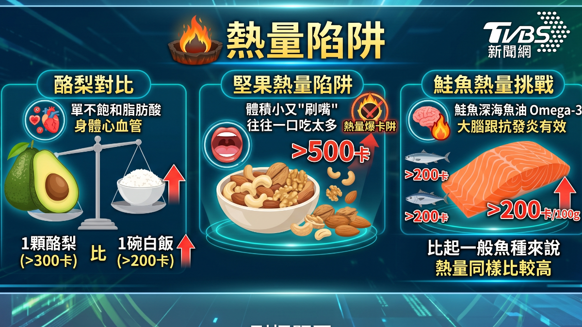 營養食物也暗藏熱量陷阱 (圖/TVBS)