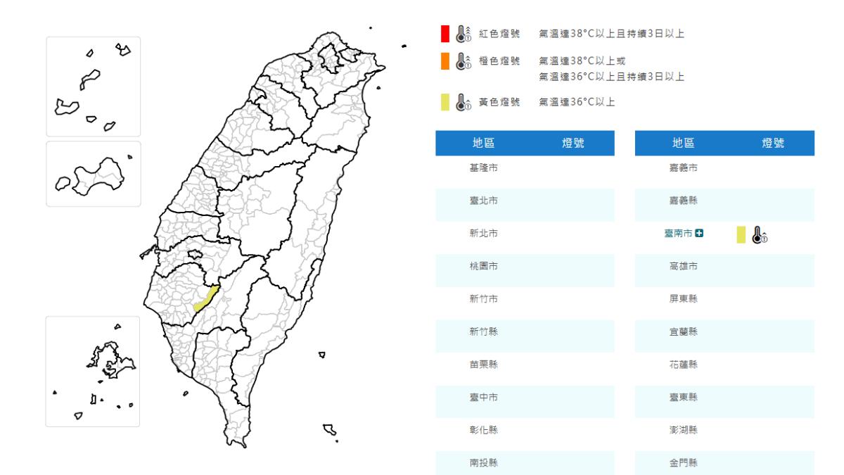 天氣/好熱!台南亮高溫黃色燈號 氣象署:高溫飆36度