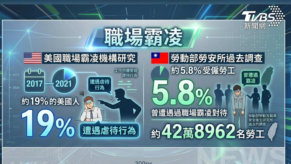職場環境攸關員工士氣(圖/TVBS)