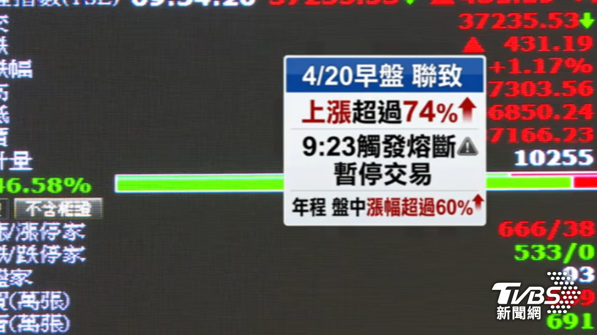 興櫃無10%漲跌幅限制，分析師提醒議價交易難脫手。（圖／TVBS）