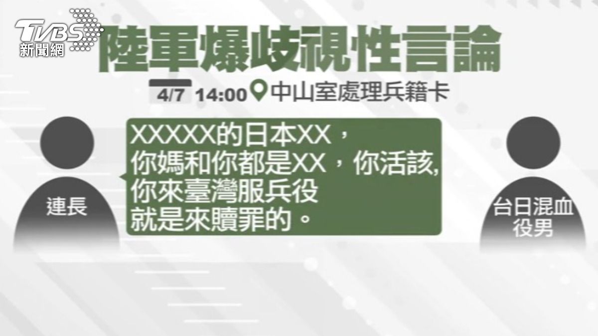 連長不斷以國籍歧視言論羞辱該名役男,甚至嗆聲不怕打1985。(圖/TVBS)