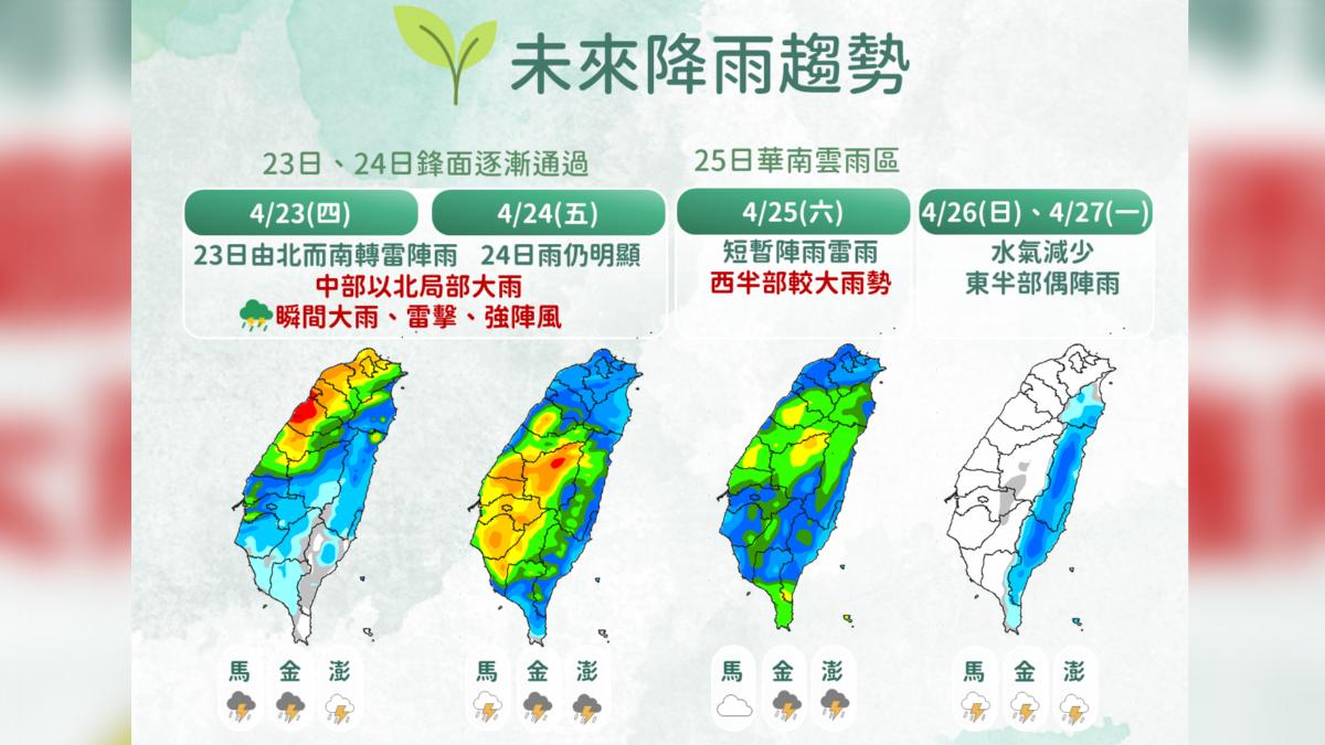 天氣/大甲媽回鑾恐遇雨!氣象署:週四鋒面南下、雨炸三天