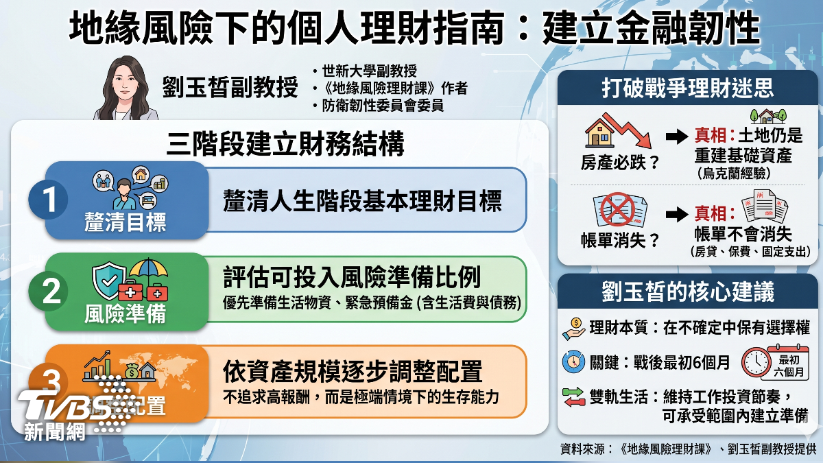戰爭時的理財求生術。(圖／TVBS)