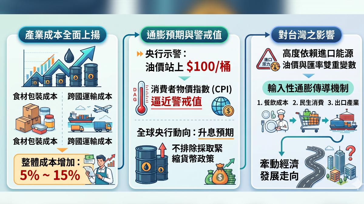 全球升息預期升溫，市場關注央行政策轉向。（圖／TVBS）
