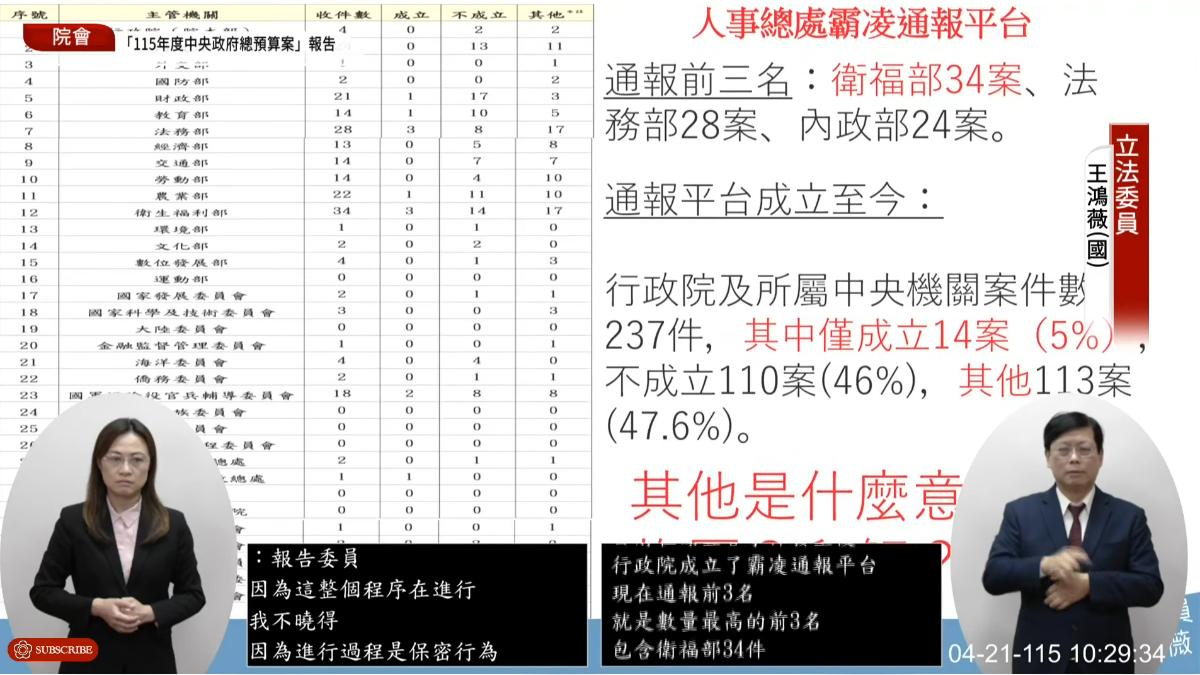 藍委王鴻薇曝光各部會霸凌通報數量。(圖/國會頻道)