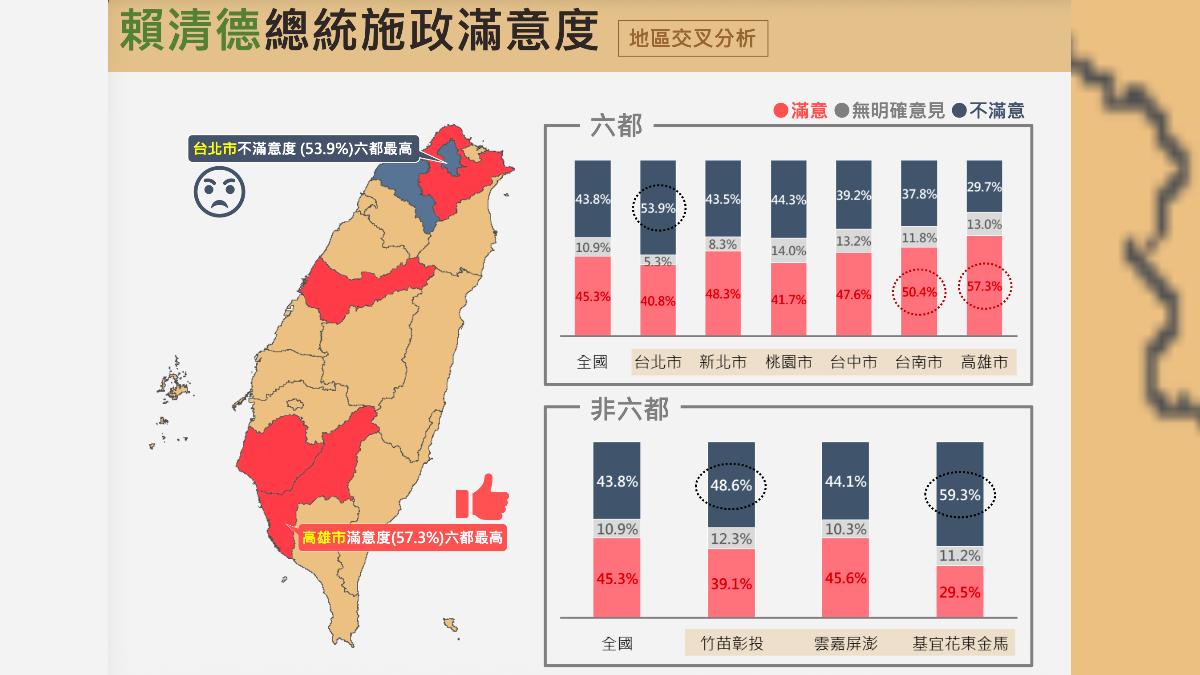 賴清德施政滿意度地區交叉分析。（圖／震傳媒提供）