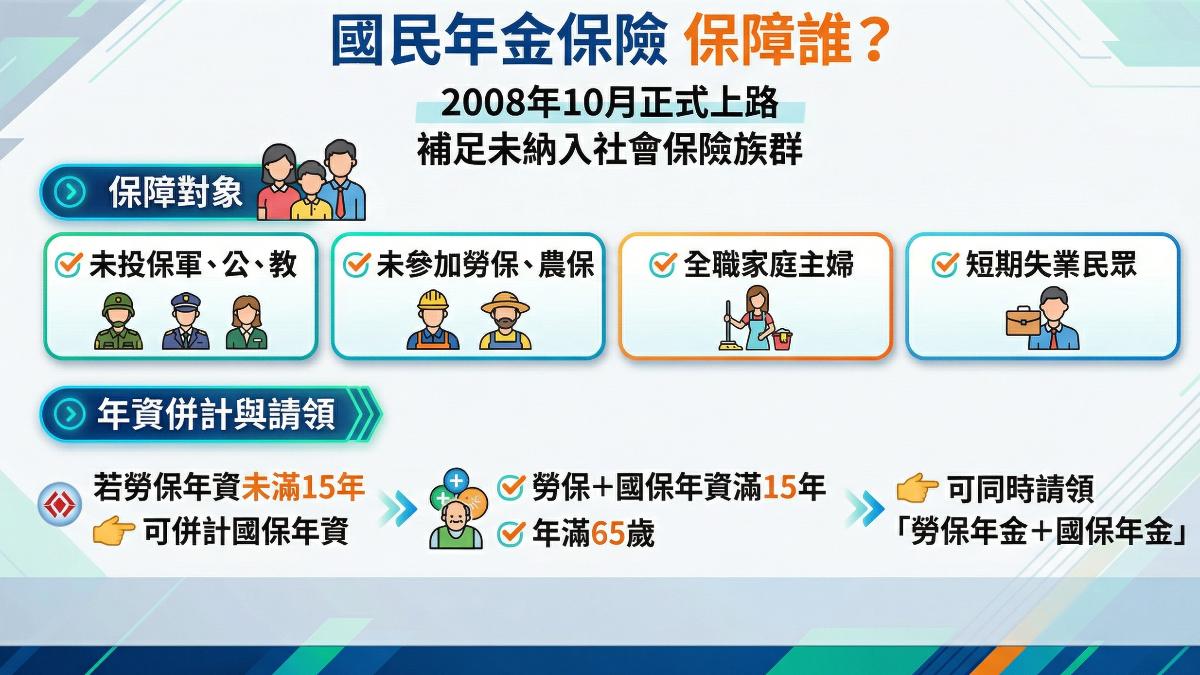 國民年金保險。（圖／TVBS）