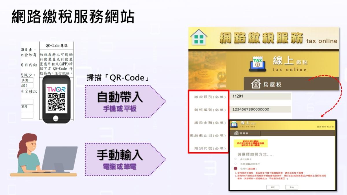 房屋稅-報稅-繳稅-納稅-滯納金-繳費-財政部-課稅-新制