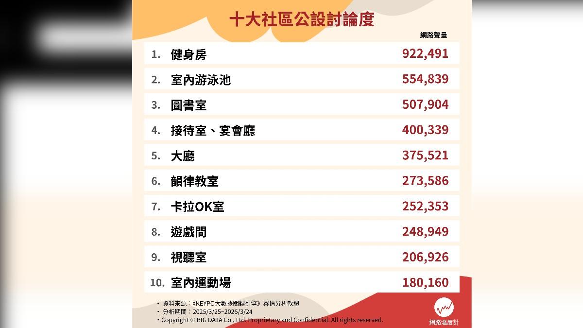 網友熱議十大公設。（圖／網路溫度計）