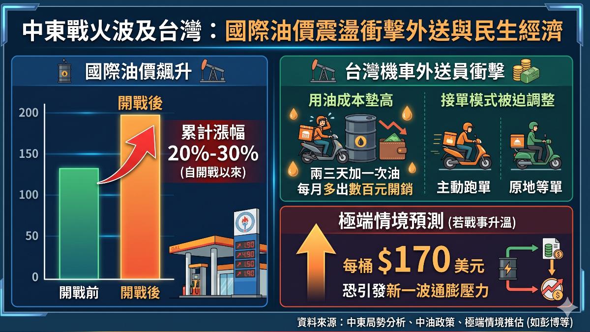 企業成本轉嫁效應擴散,物價上漲壓力浮現。(圖/TVBS)