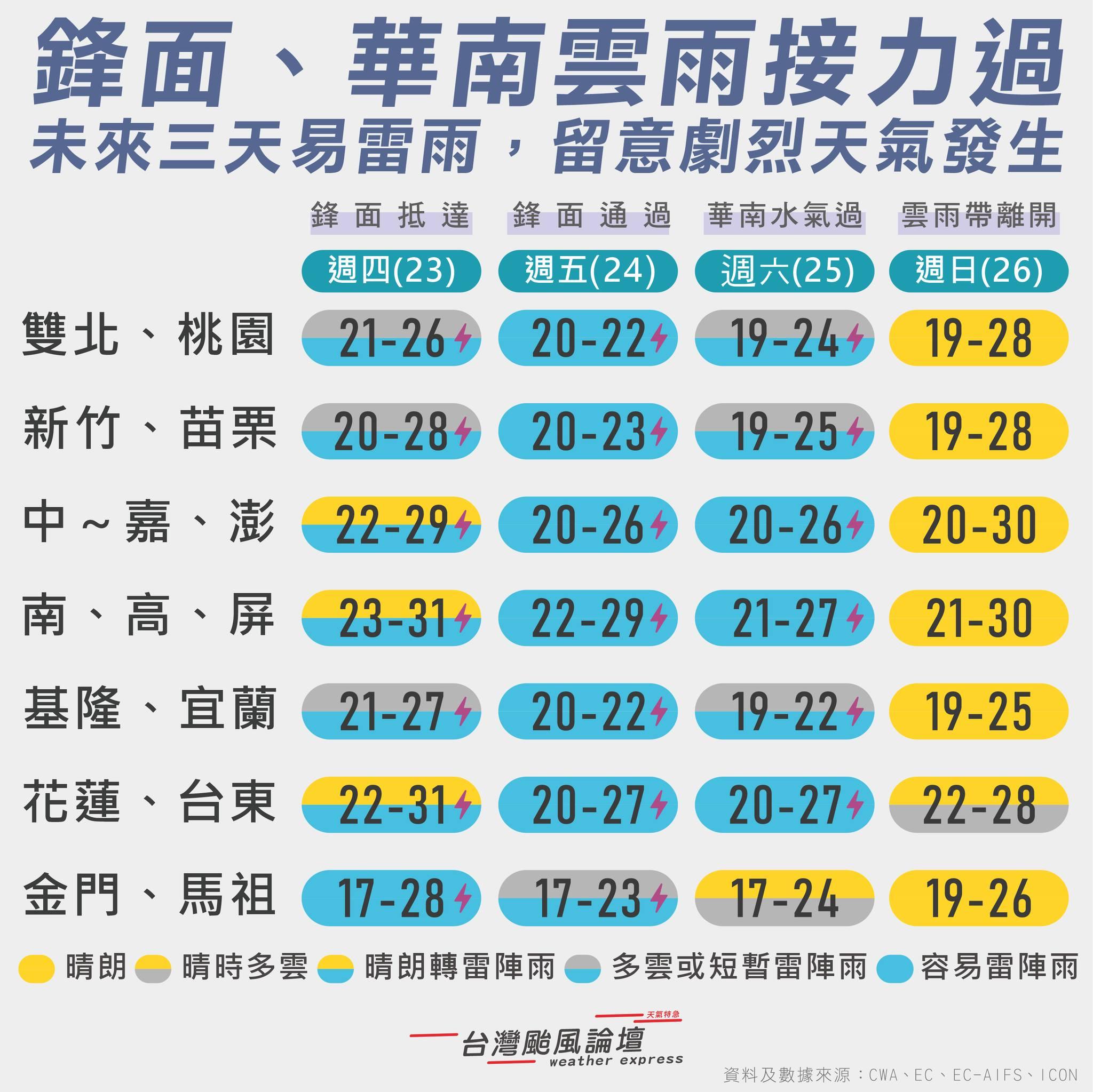 未來3天降雨趨勢。(圖/翻攝自臉書「台灣颱風論壇|天氣特急」)