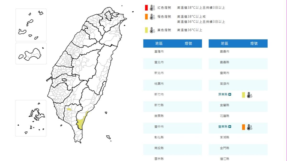 天氣/熱爆!台東發高溫橙色燈號 吹焚風、注意38度高溫