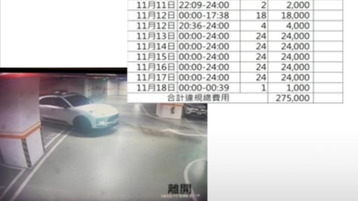 保時捷誤停鄰居車位18天！台中豪宅罰27.5萬　租客控不合理拒退租
