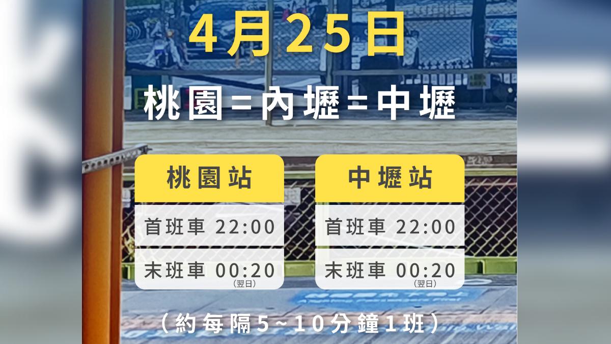 台鐵軌道切換。（圖／台鐵提供）