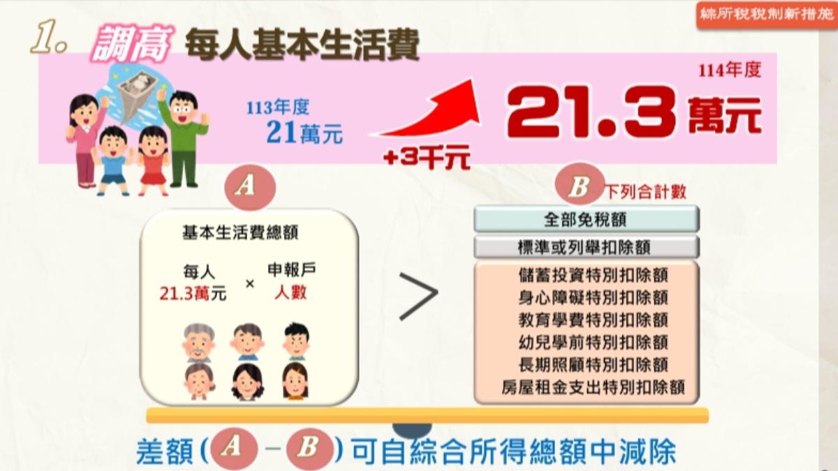 報稅-納稅-繳稅-綜所稅-所得稅-申報-長照-扣除額-減稅-財政部-國稅局