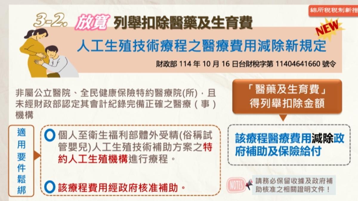 報稅-納稅-繳稅-綜所稅-所得稅-申報-長照-扣除額-減稅-財政部-國稅局