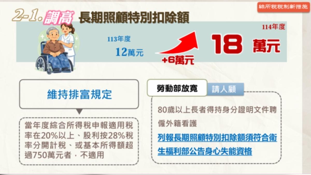報稅-納稅-繳稅-綜所稅-所得稅-申報-長照-扣除額-減稅-財政部-國稅局