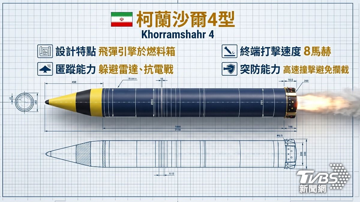 停火期間伊朗搬出「柯蘭沙爾4型」彈道飛彈，曾用來攻擊以國總理府，美方專家認為，伊朗展示保有戰力。（圖／AI製圖表）