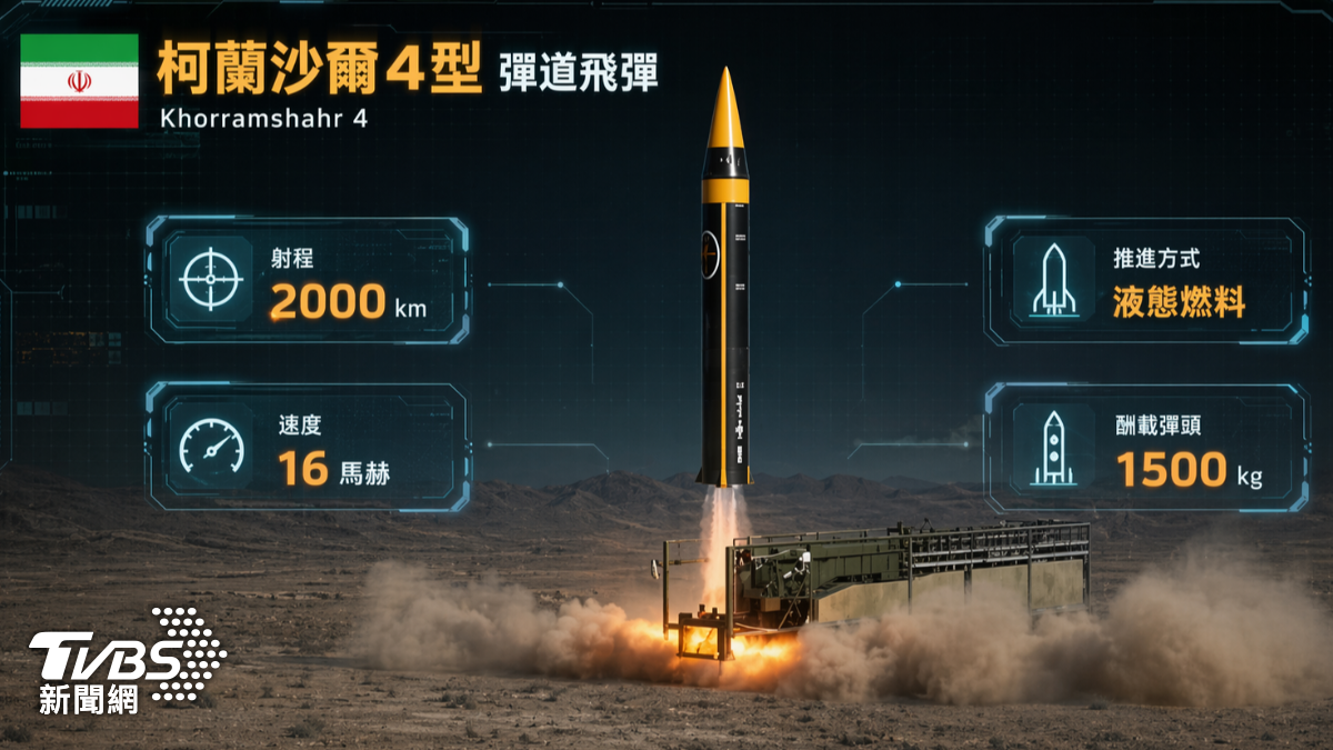 「柯蘭沙爾4型」中型彈道飛彈，射程涵蓋美國中東駐軍與盟友。（圖／AI製圖表）