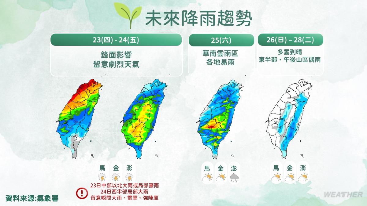 未來一週降雨趨勢，至週六前嚴防大雨。（圖／氣象署）