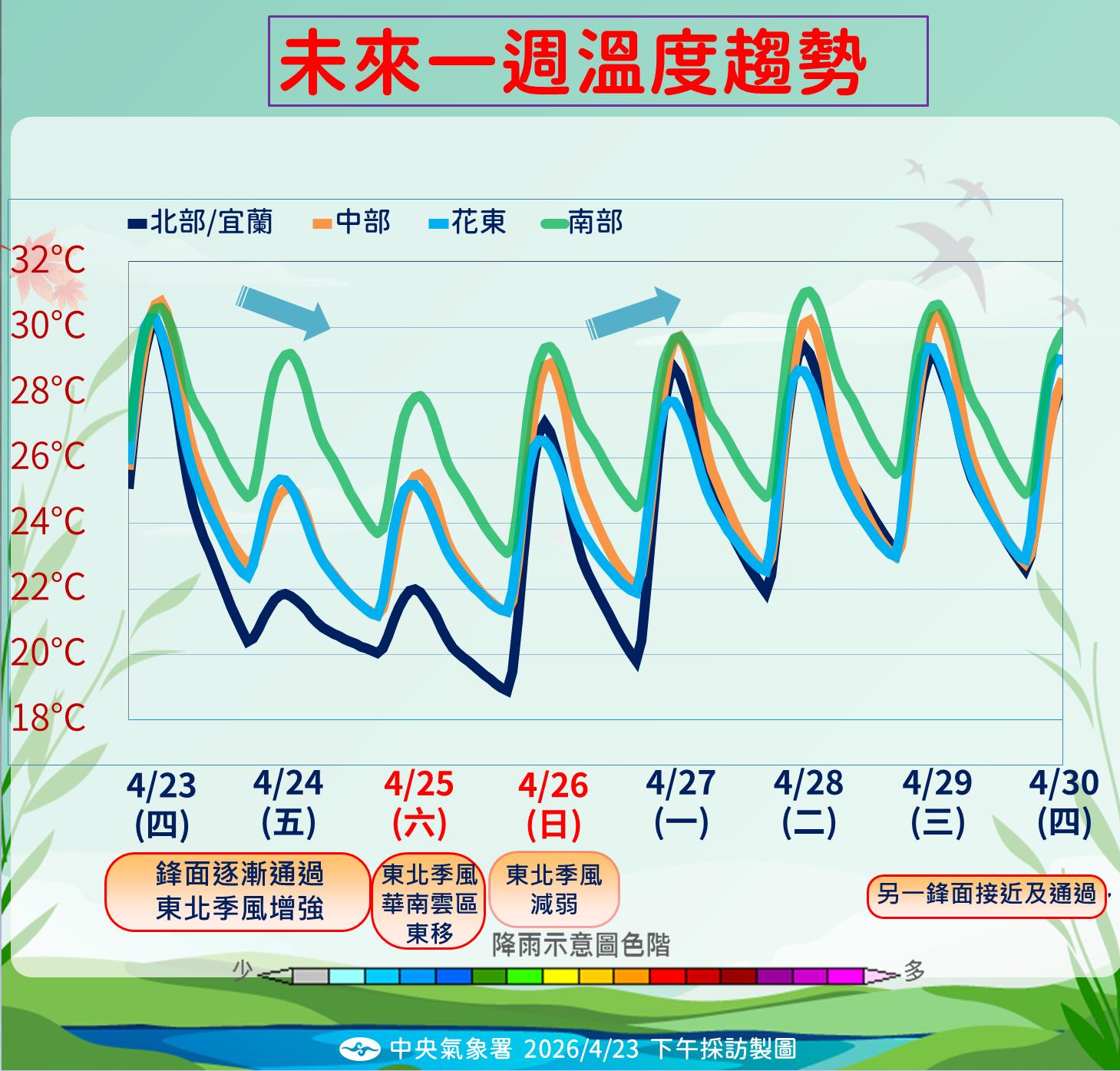 未來一周溫度趨勢。（圖／氣象署）