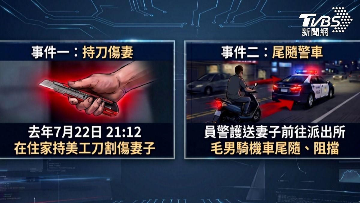男子毒駕追逐巡邏車還挑釁警方，行為惡劣，最後依相關罪嫌判處他11個月。（圖／TVBS）
