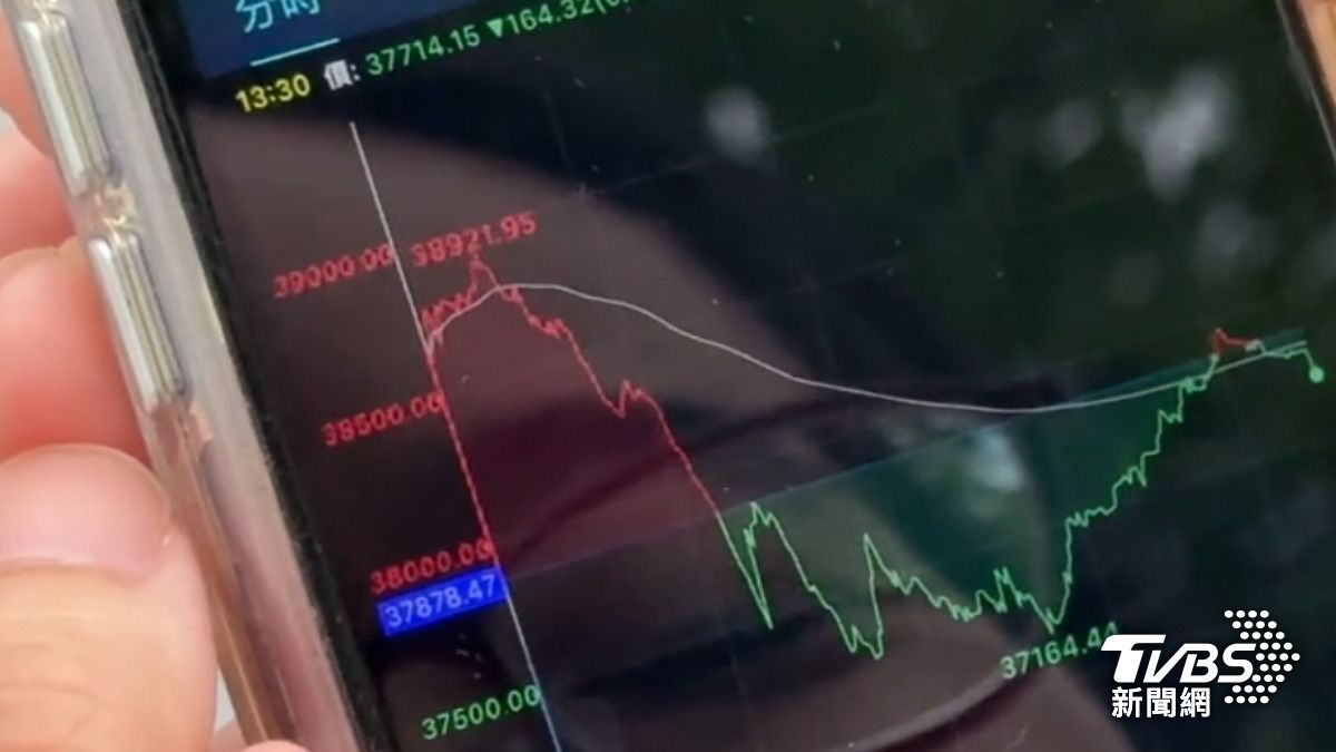 台股上下震盪超過1700點。(圖/TVBS)