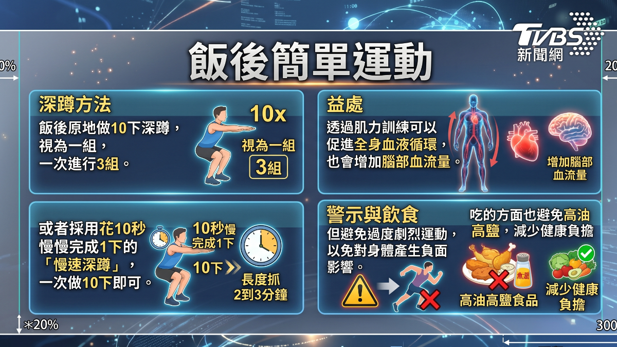 飯後簡單運動有助於健康（圖／TVBS）