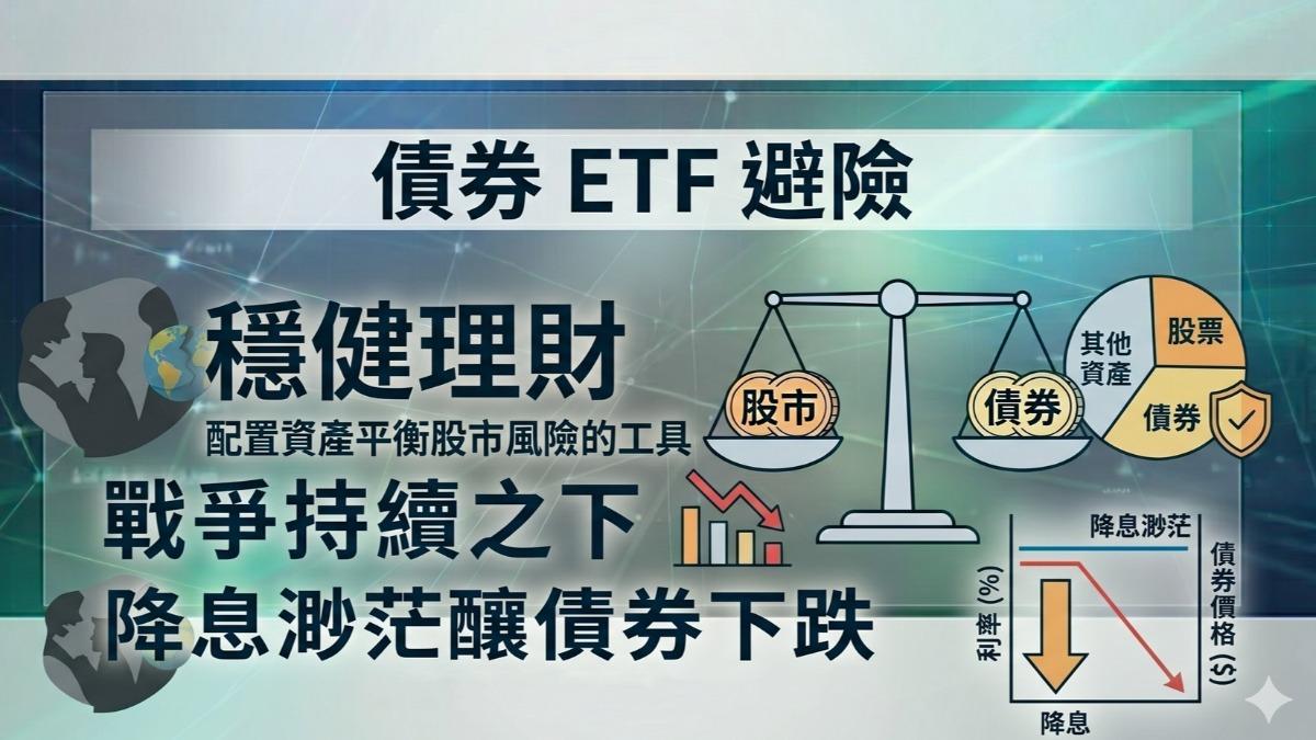 降息落空恐影響投資效益,專家揭債券ETF避險盲點。(圖/TVBS)