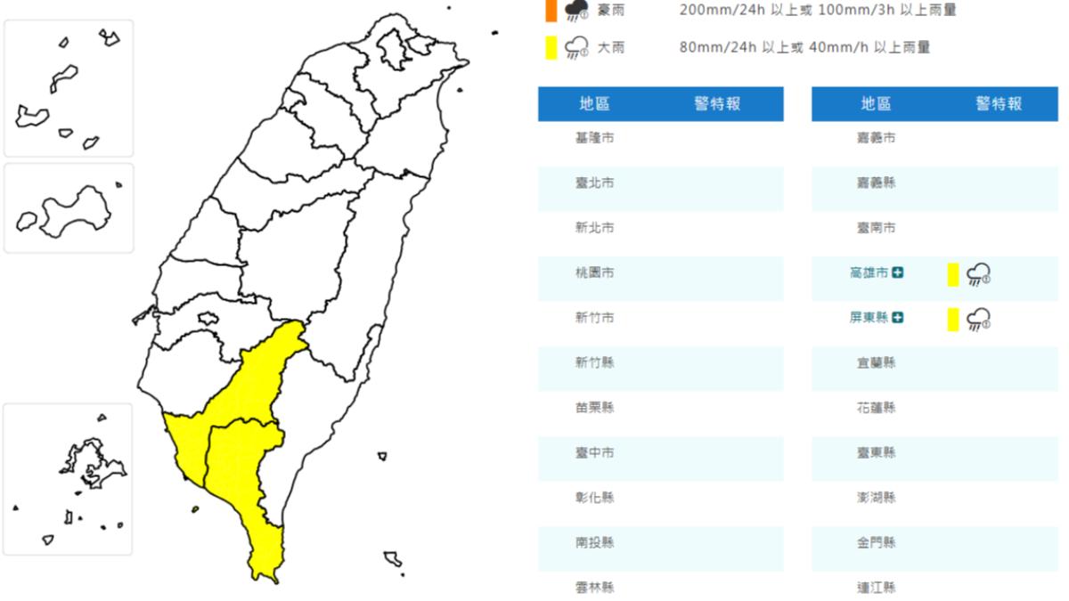 天氣/高屏大雨特報 明東北季風南下、北部低溫掉1字頭