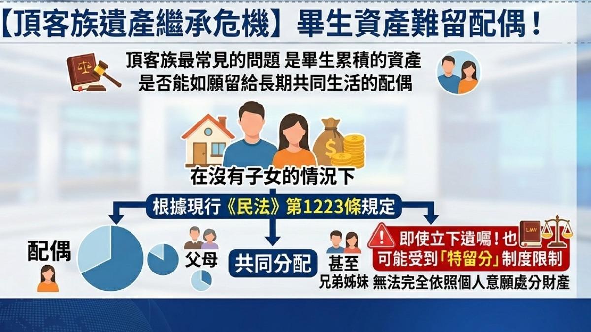 頂客族遺產繼承危機。（圖／TVBS）