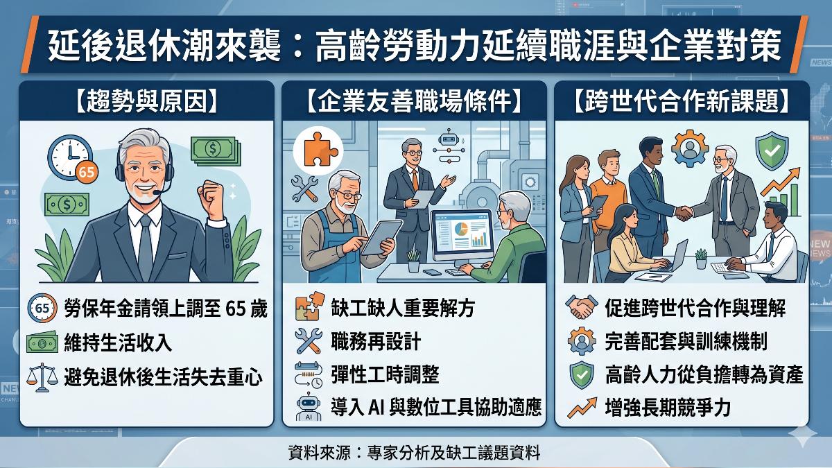 跨世代共事成新挑戰，職場管理模式面臨轉型。（圖／TVBS）