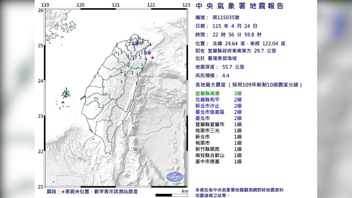 快訊/地牛翻身!宜蘭晚間「規模4.4地震」 各地最大震度曝