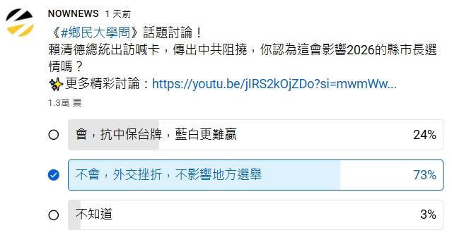 賴清德-賴清得出訪-賴清德民調-賴清德網路投票-賴清德史瓦帝尼