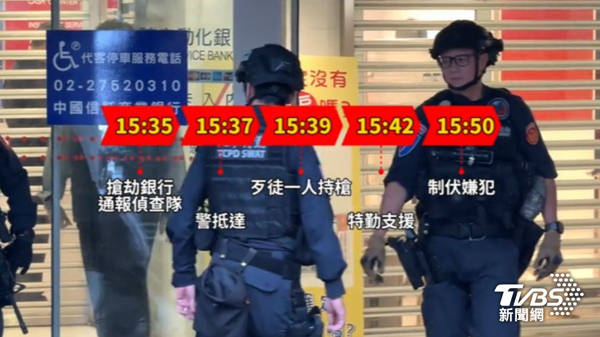 銀行搶案驚魂15分鐘,無人傷順利落幕,而警方處理時間序也曝光。(圖/TVBS)