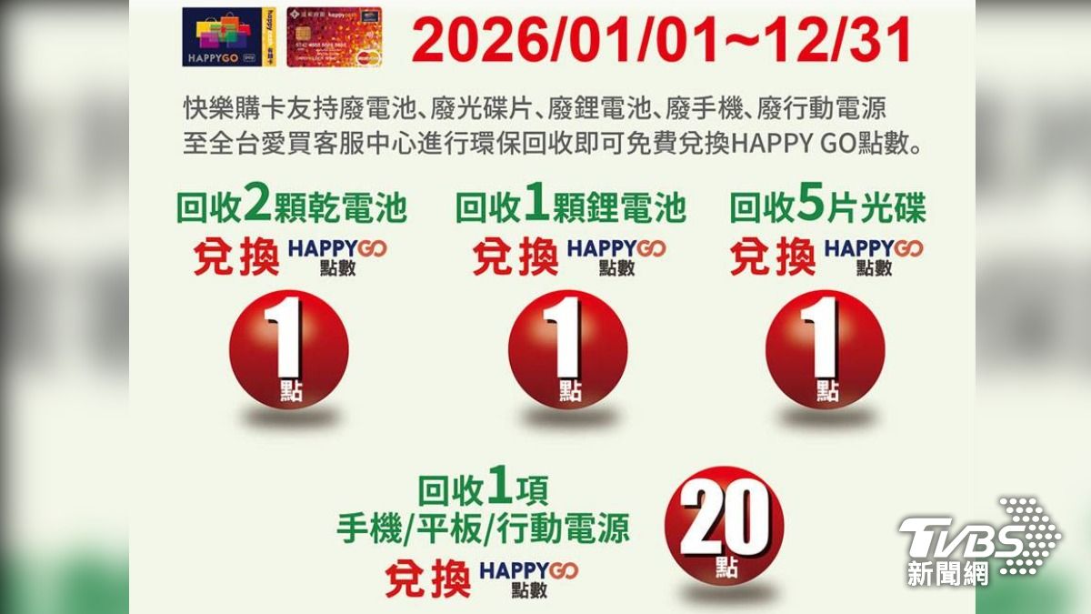 去量販店愛買回收行動電源,能換到20點點數。(圖/TVBS)