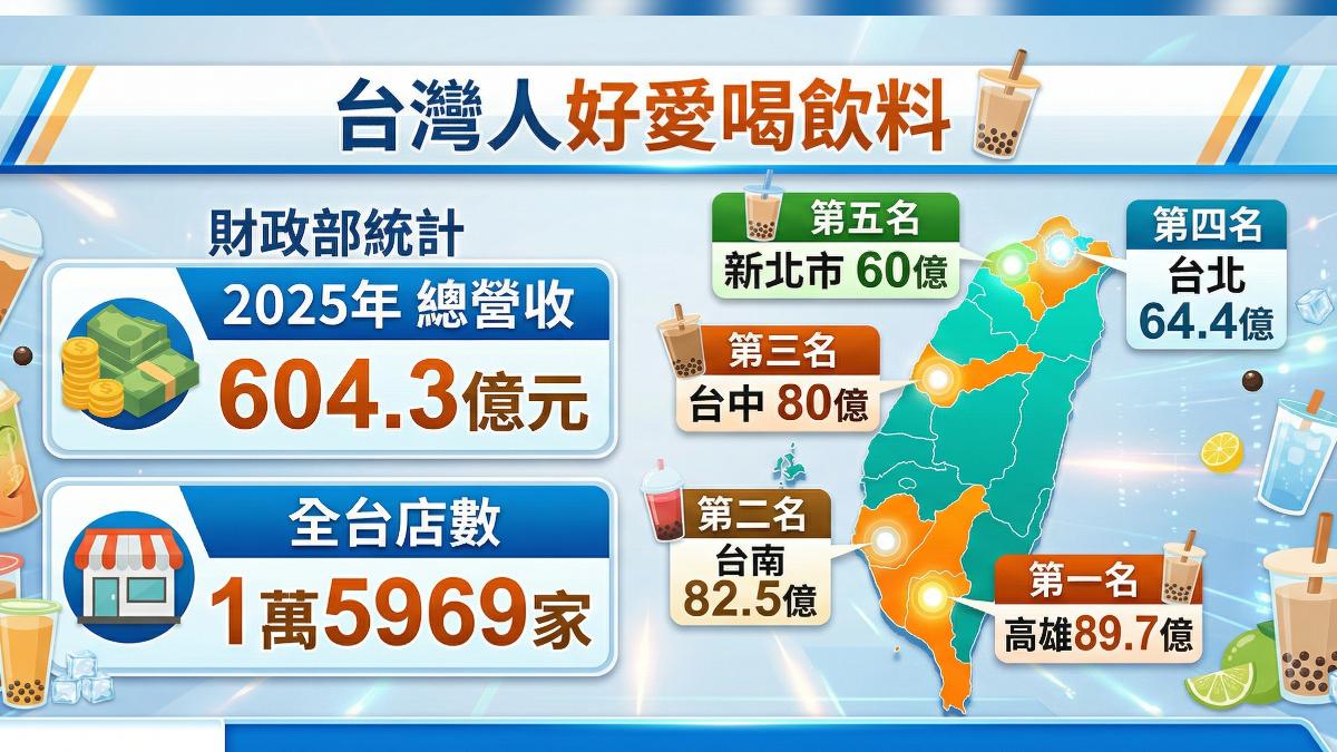 台灣人有多愛喝飲料，店數超過超商。（圖／TVBS）