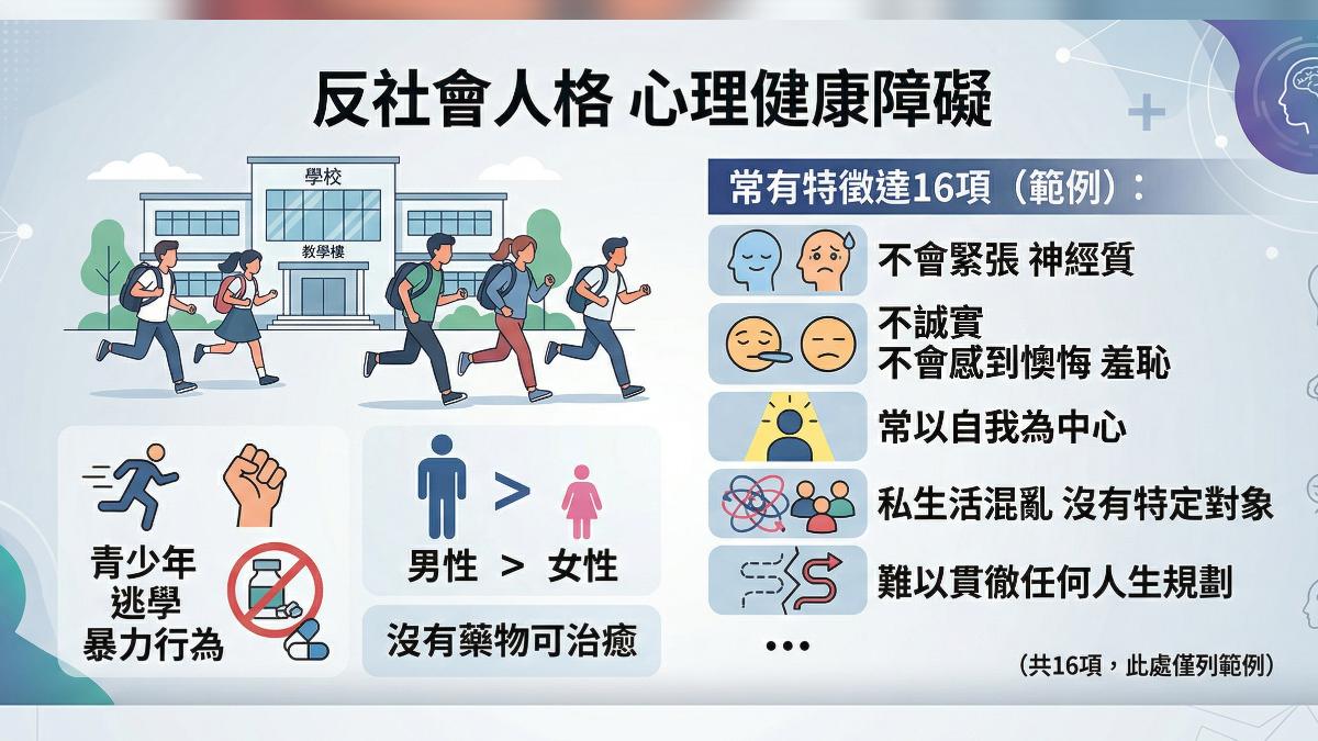 根據統計，反社會人格常易有以下１６項特徵。（圖／TVBS）